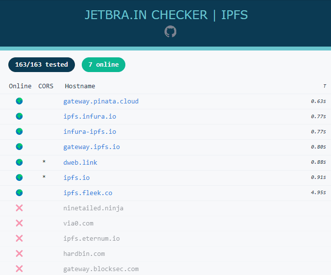 Сайт3.jetbra.in