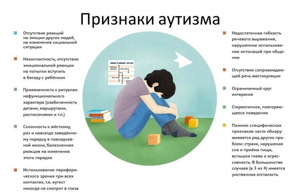 Описание
