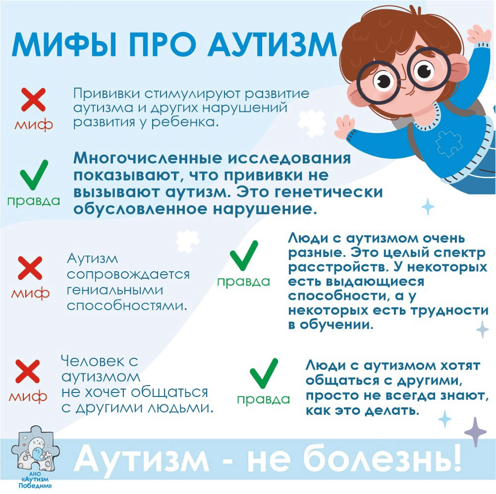 Описание